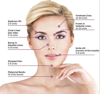 Forehead Lines Anti Wrinkle Botulax  Dermal Fillers Botulinum For Face Lift