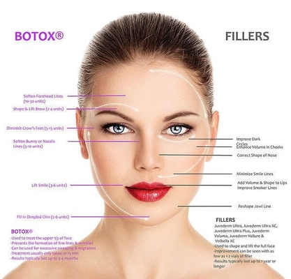 100 Iu Type A Korean Botulinum Toxin OEM Allowed