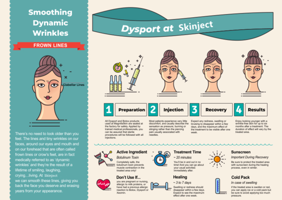 Dysport Type A 500 Unit/Vial Injectable Remove Deep Wrinkles 	Botulinum Toxin Injections