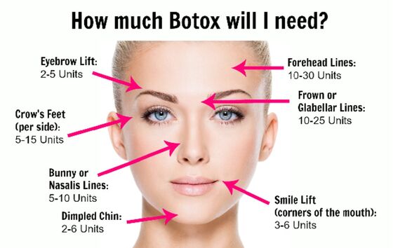 Beauty Salon allergen Korea Botulinum Toxin For Anti Aging And Wrinkle Removal